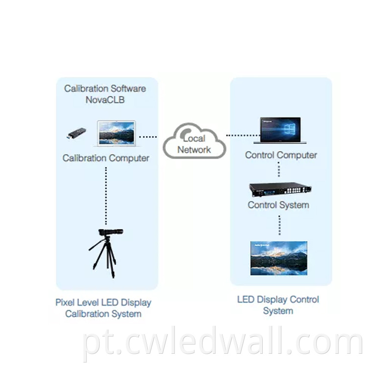 led screen wall display controller